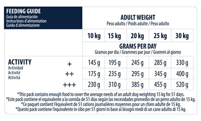 Advance Medium Senior 12 KG